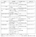 商品ラインアップ
