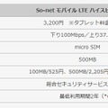 「So-netモバイルLTEハイスピードSプラン」概要