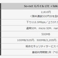 「So-netモバイルLTE +Talk Sプラン」概要