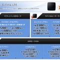 So-netモバイルLTEのラインアップ