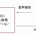 「さわれる検索」アプリケーションの概要