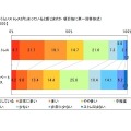 働く女性のストレスに関する調査