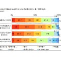 働く女性のストレスに関する調査