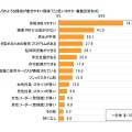 働く女性のストレスに関する調査