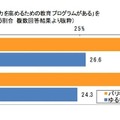 働く女性のストレスに関する調査