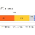 働く女性のストレスに関する調査