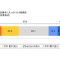 働く女性のストレスに関する調査