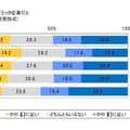 働く女性のストレスに関する調査