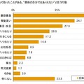 働く女性のストレスに関する調査