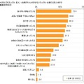 働く女性のストレスに関する調査