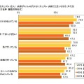 働く女性のストレスに関する調査