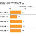 働く女性のストレスに関する調査