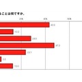 寝るときブラつける？ つけない？…夜の新習慣