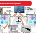 海底ケーブルシステム
