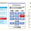 Sinfonexの特長