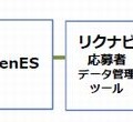 「OpenES」利用の流れ