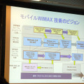 モバイルWiMAX技術のビジョン