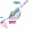 物質の光による屈折率変化と光の位相変調