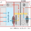 間接外気冷却方式