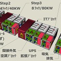 コンテナモジュールの拡張イメージ