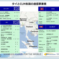 タイとCLM各国の通信事業者