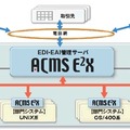 導入システムの構成図