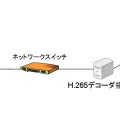 映像配信実験構成図