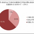 自分の血糖値が正常か把握しているか