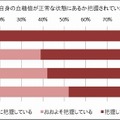 自分の血糖値が正常か把握しているか（年代別）