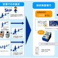 スキップサービスの概要