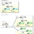 「920MHz帯無線通信モジュール」を使用したシステム構成例