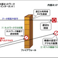 対策イメージ図