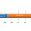 英語能力を高めるために、学習しているスキルはどれですか（複数回答）　N=1000　※4技能すべて学習しているorそれ以外