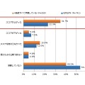 過去1年以内に受けたTOEICテストの結果はどうでしたか（単一回答）　N=1,000