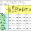 なぜ、その携帯アプリ/コンテンツ（PHS利用も含む）を子どもに利用させたいと思うか