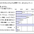 自分の子どもにどのような携帯アプリ/コンテンツ（PHS利用も含む）を利用させたくないと思うか