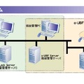 システムの構成図