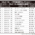 13週連続で、毎週違うストーリーを配信