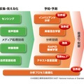 NECのビッグデータ事業の概要