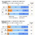 介護サービス利用に対する気持ち