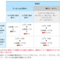 「ソフトバンク/イー・モバイル通話定額」の概要