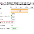 もっともプレゼントをあげることが多い日