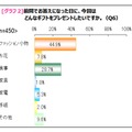 贈りたいプレゼント