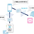 従来は一度手動で切り替えなければならなかった