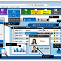 富士通、Webアプリフレームワーク「INTARFRM RIA Java Ajax V4」販売開始 画像