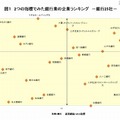 2つの指標でみた銀行業のランキング