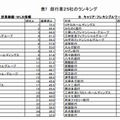 銀行業のランキング