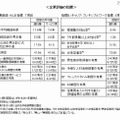 企業評価の指標