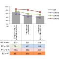 音から「風情」を想像する力