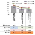 仕事と日本耳